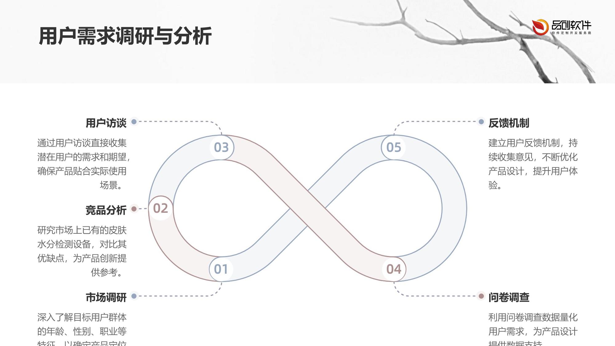 皮肤水分检测物联网终端定制开发